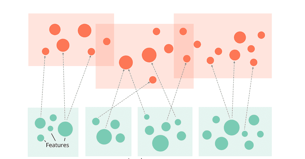 Enhancing prioritization with networks