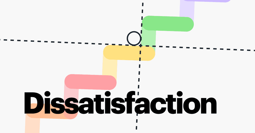 Dissatisfaction leads to progress. Doesn’t it?